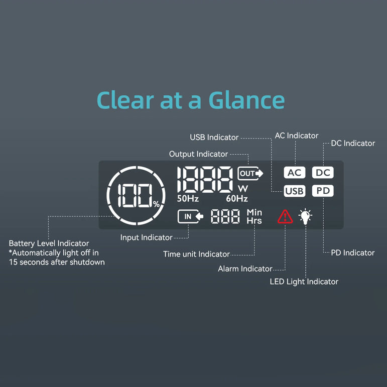 DaranEner NEOZ Portable Power Station 300W 179.2Wh LiFePO4 Battery AC DC Outdoor Pure Sine Wave Emergency Backup Power Supply