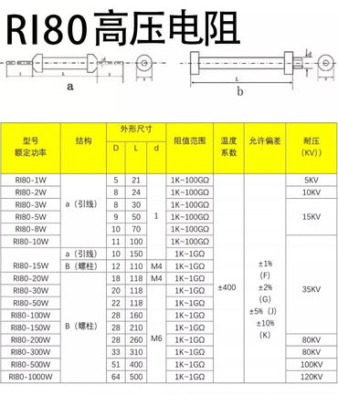 3 5 10PCS RI80 5W 1K --500M Ohm  5%  High voltage resistor 100M 150M 200M 500M thick film non inductive resisto HVR80AH5009