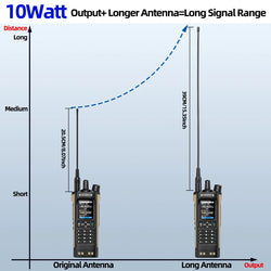 BAOFENG UV-32 Walkie Talkie GPS Multi Band 10W Bluetooth Wireless Programming Copy Frequency 1000CH Long Range Ham Two Way Radio