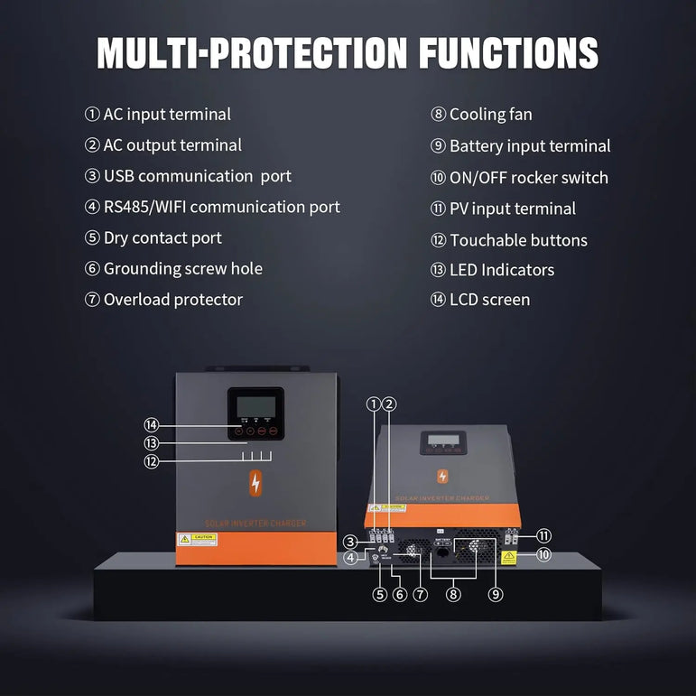 PowMr 1KW 12V Hybrid Solar Inverter 1.5KW 24V Off Grid Pure Sine Wave Inverter with MPPT 80A Solar Charge Controller For Battery