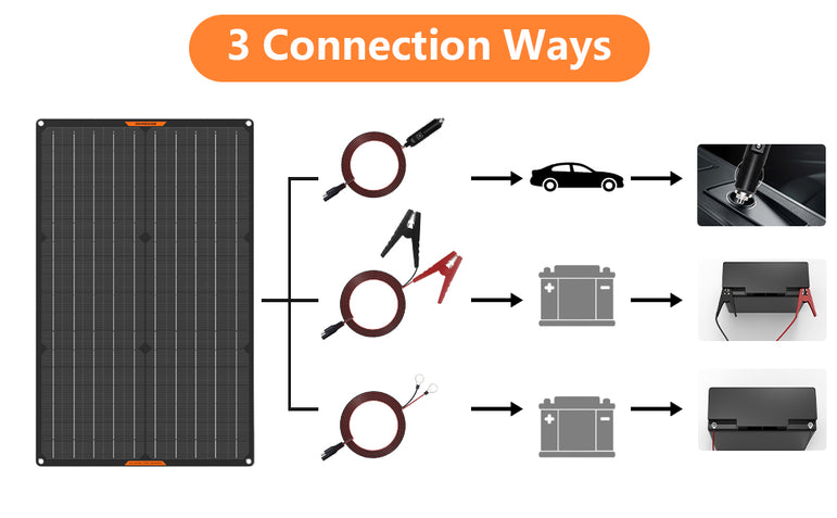 MHPOWOS Waterproof 30W 12V Solar Battery Charger & Maintainer 12 Volt Solar Panel Trickle Charging Kits for Car Boat Marine RV